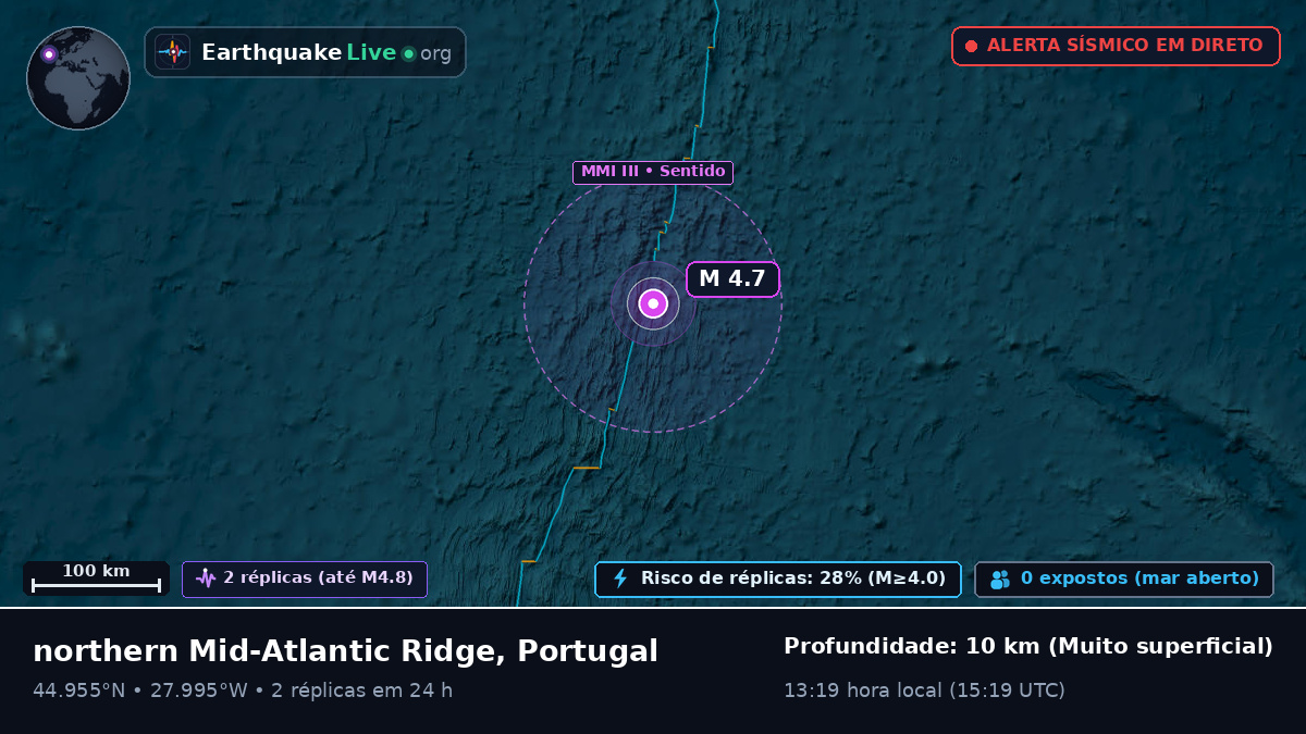 Oceano Atlântico Norte (Portugal)