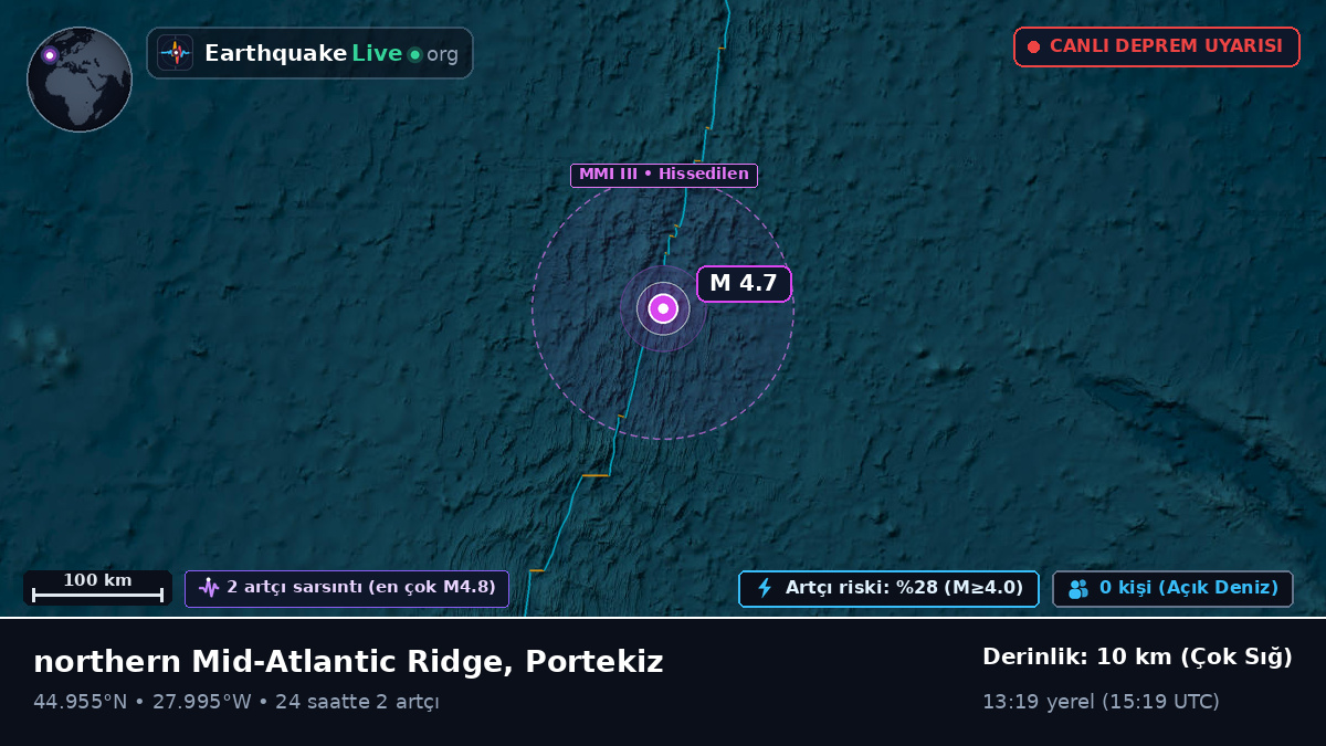 Kuzey Atlantik Okyanusu (Portekiz)