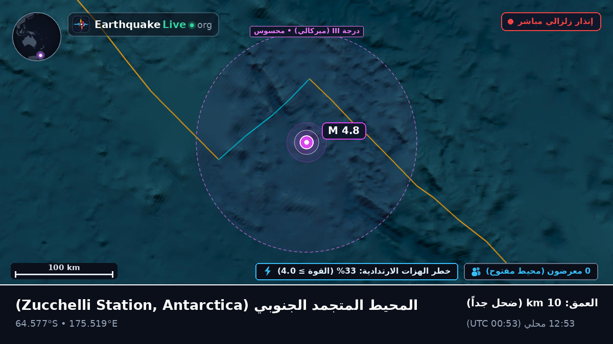 المحيط المتجمد الجنوبي (Antarctica)