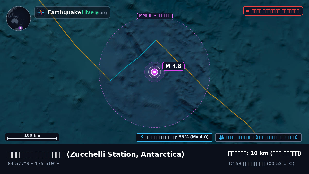 দক্ষিণ মহাসাগর (Antarctica)