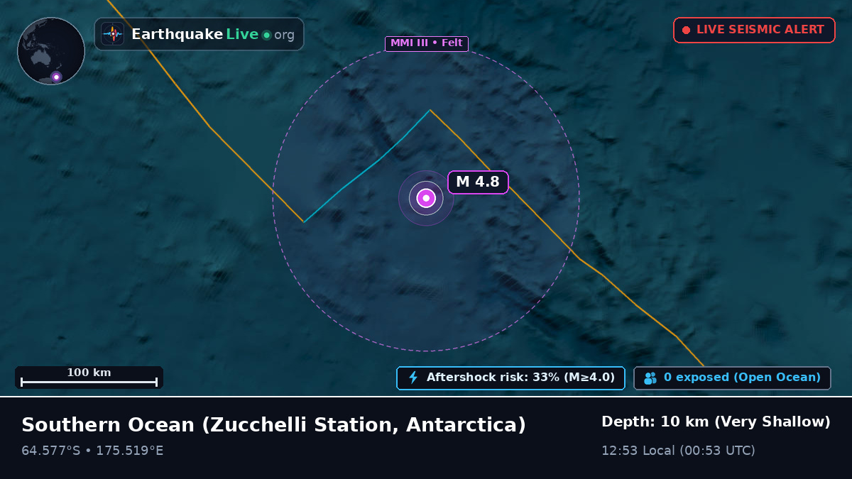 Southern Ocean (Antarctica)