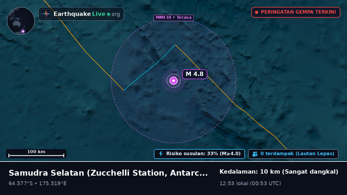 Samudra Selatan (Antarctica)