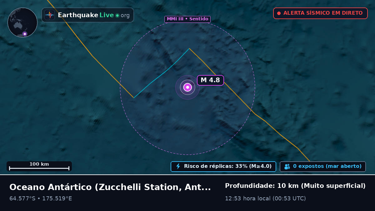 Oceano Antártico (Antarctica)