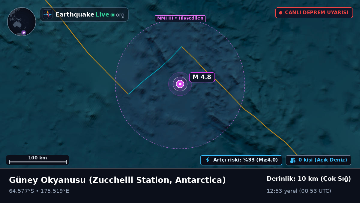 Güney Okyanusu (Antarctica)
