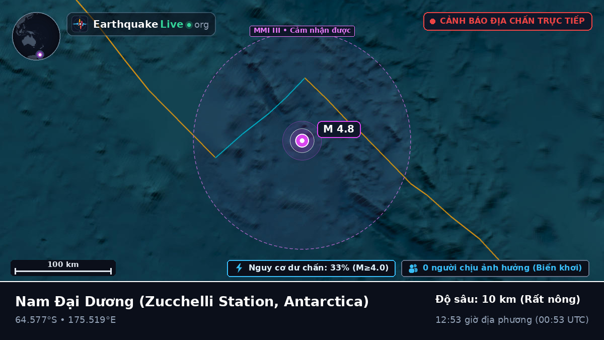 Nam Đại Dương (Antarctica)