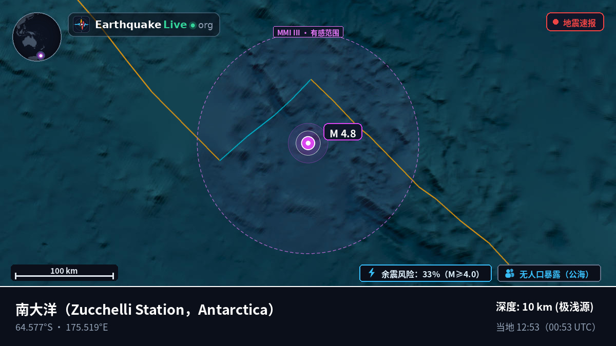 南大洋 (Antarctica)