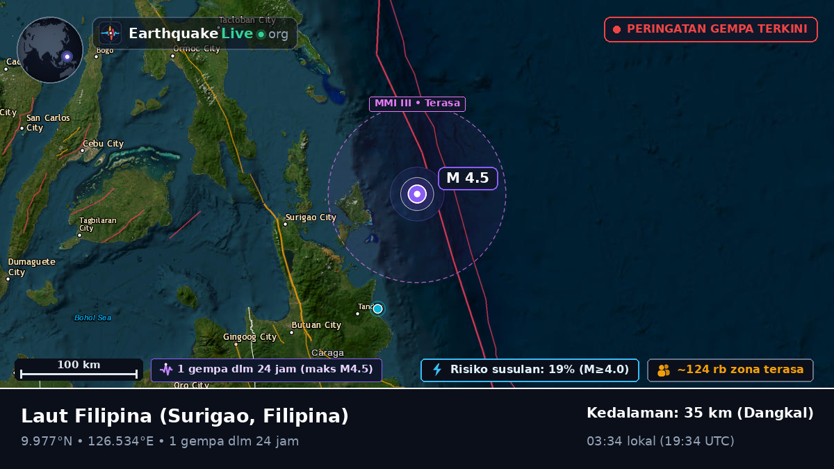 Laut Filipina (Filipina)