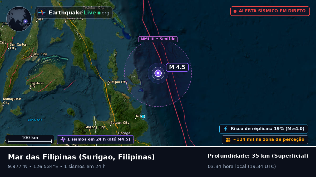 Mar das Filipinas (Filipinas)