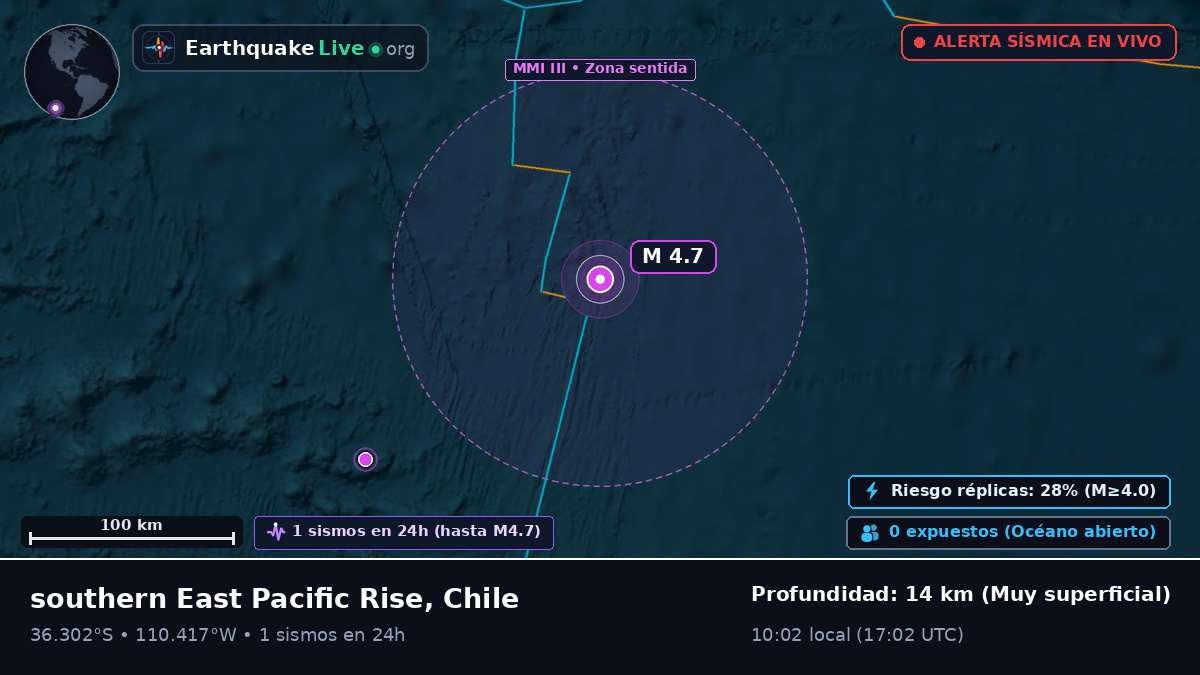 Océano Pacífico Sur (Chile)