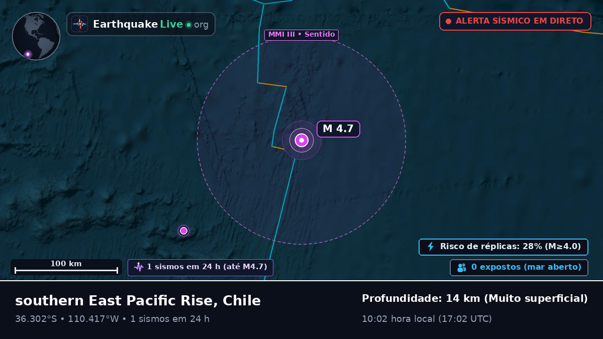 Oceano Pacífico Sul (Chile)