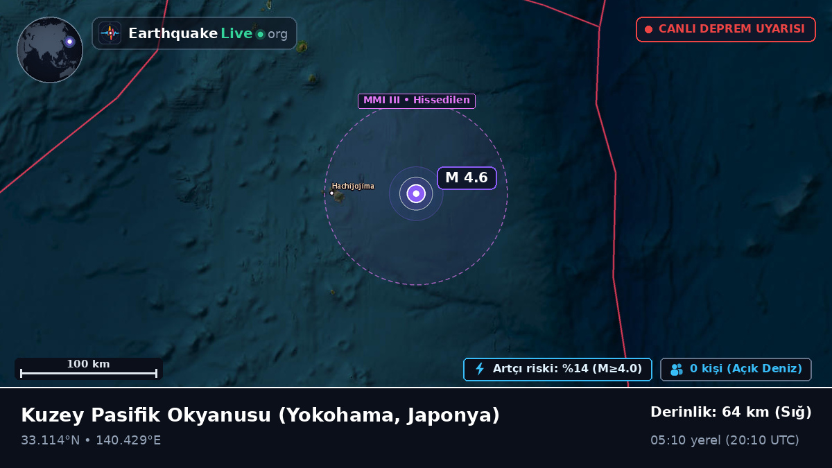 Kuzey Pasifik Okyanusu (Japonya)