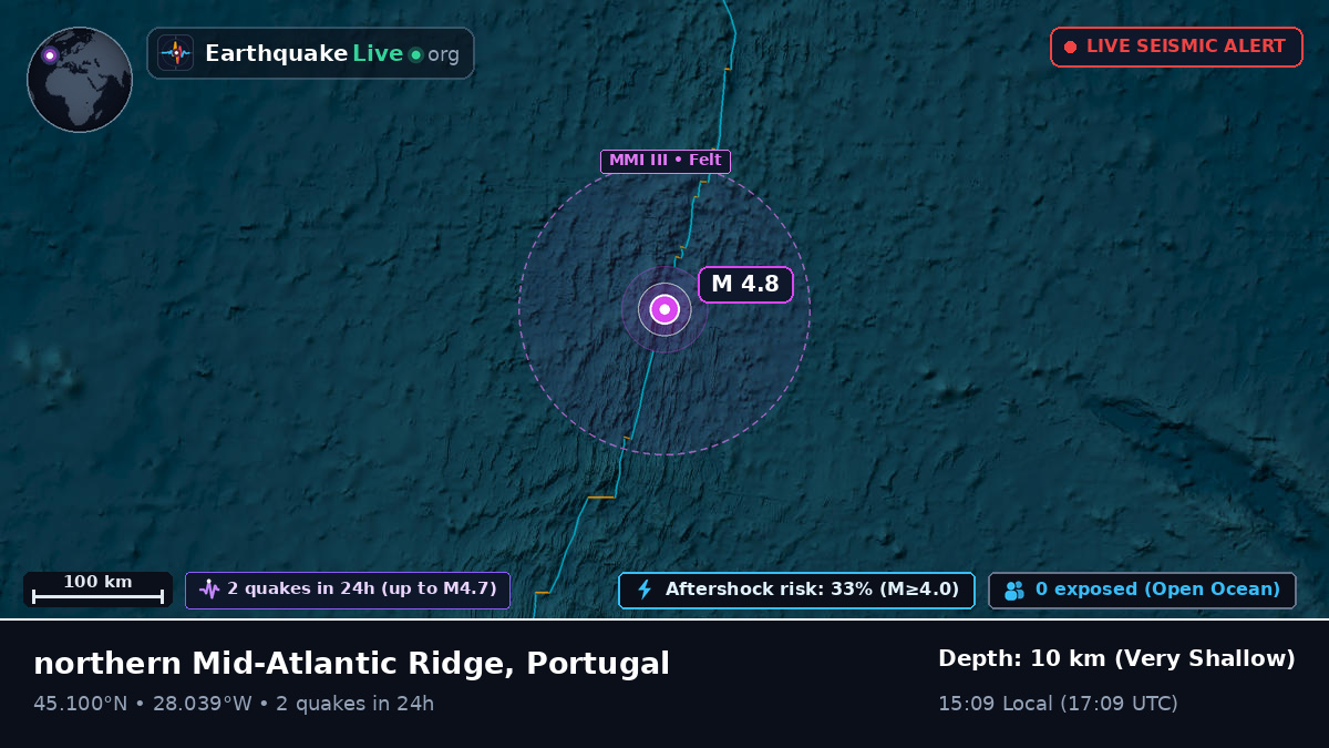 North Atlantic Ocean (Portugal)