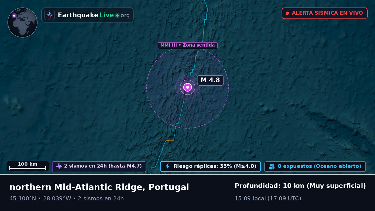 Océano Atlántico Norte (Portugal)