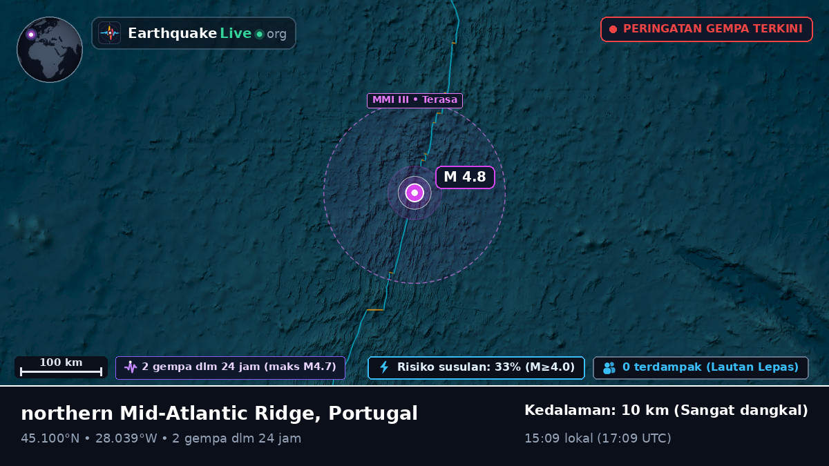 Samudra Atlantik Utara (Portugal)