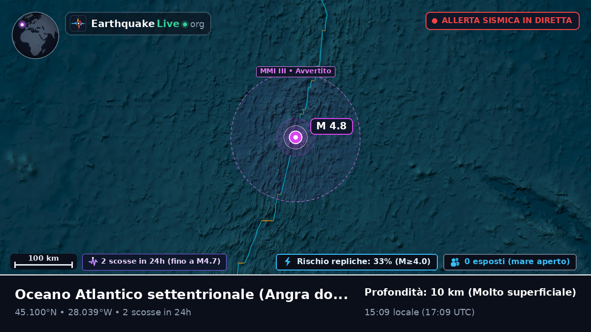 Oceano Atlantico settentrionale (Portogallo)