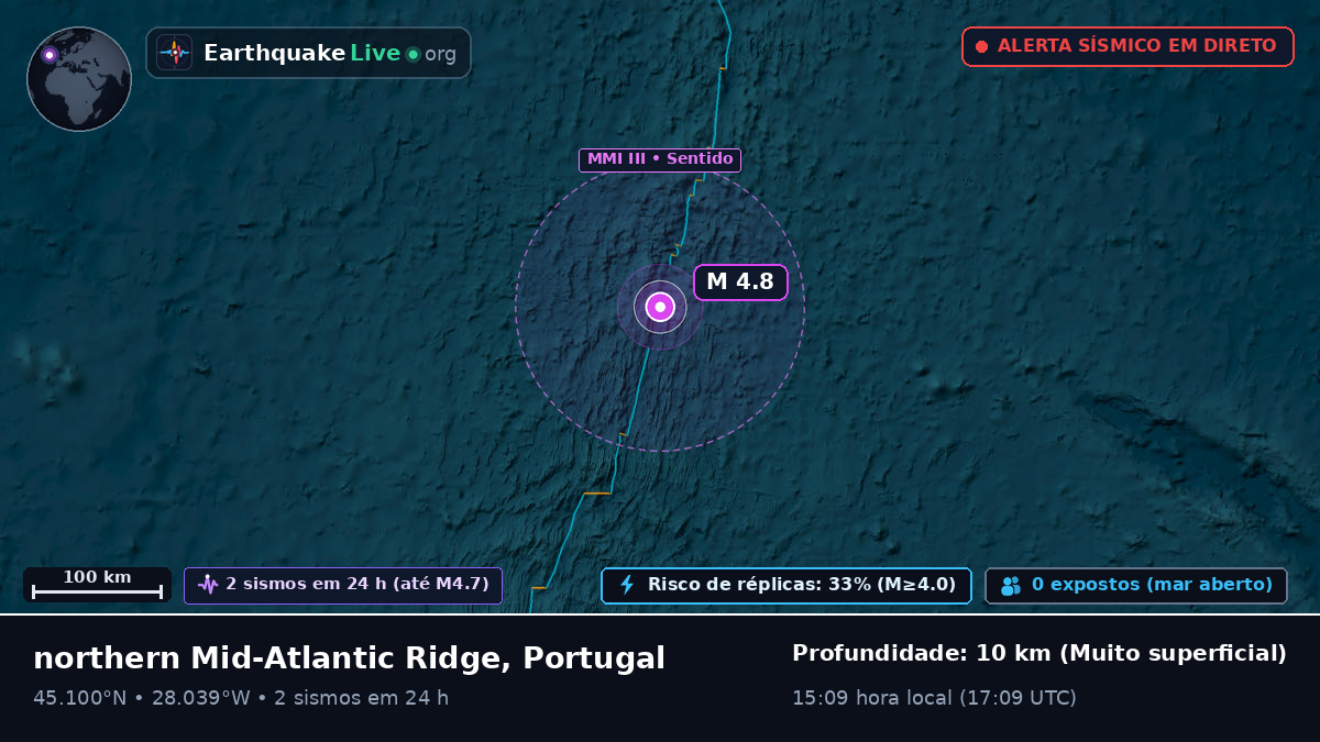 Oceano Atlântico Norte (Portugal)