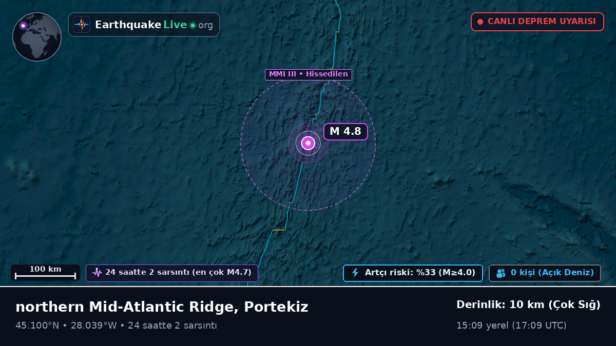 Kuzey Atlantik Okyanusu (Portekiz)