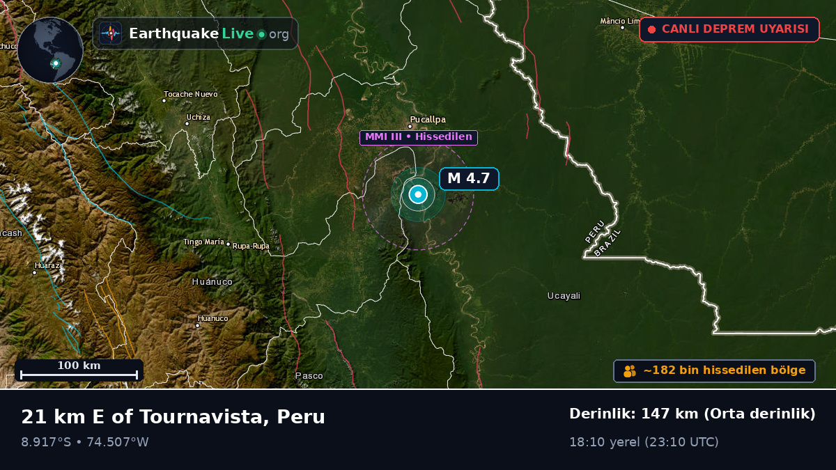 Ucayali, Peru
