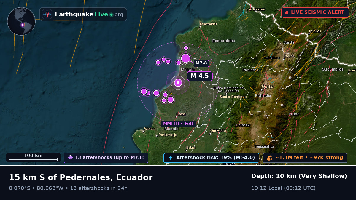 Manabi, Ecuador