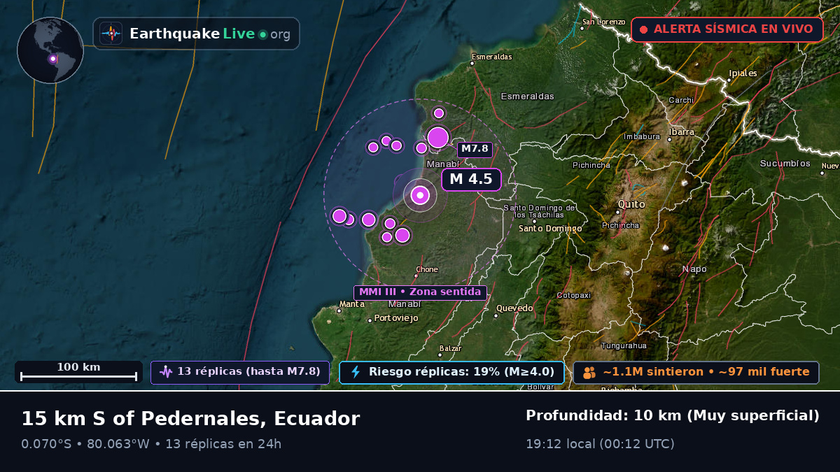 Manabi, Ecuador