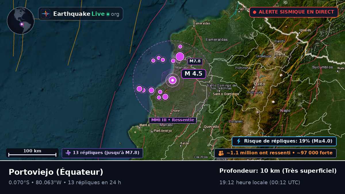 Manabi, Équateur