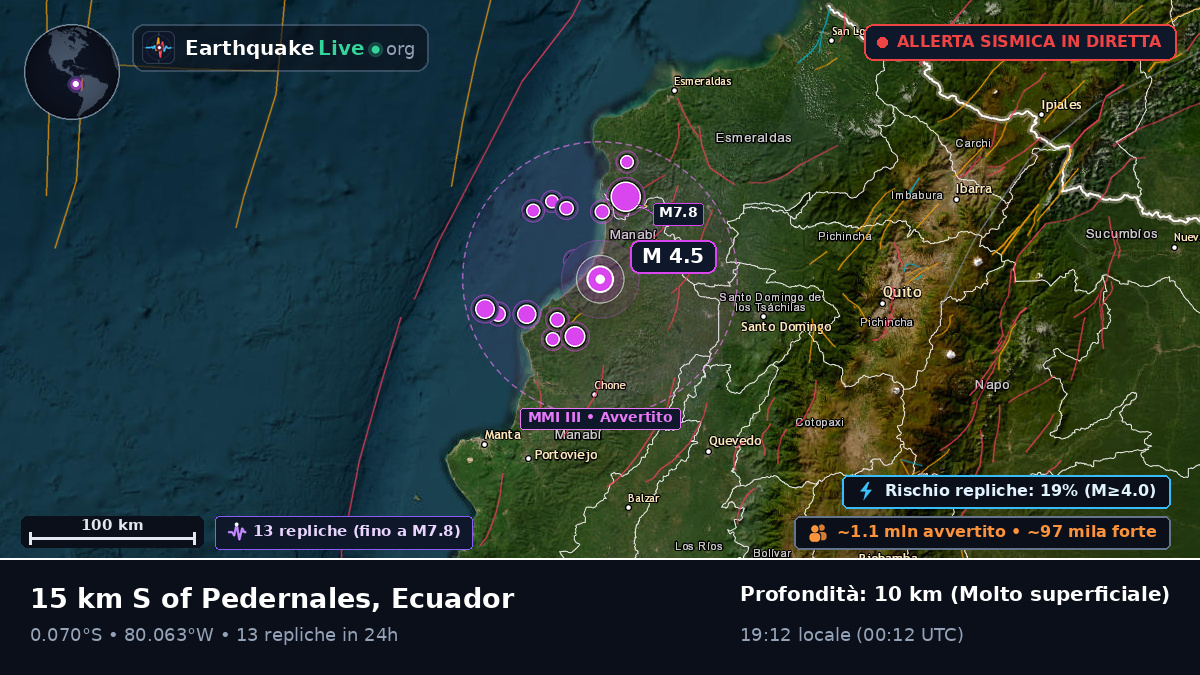 Manabi, Ecuador