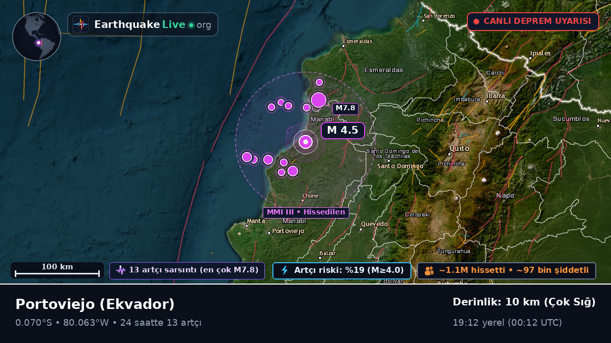 Manabi, Ekvador