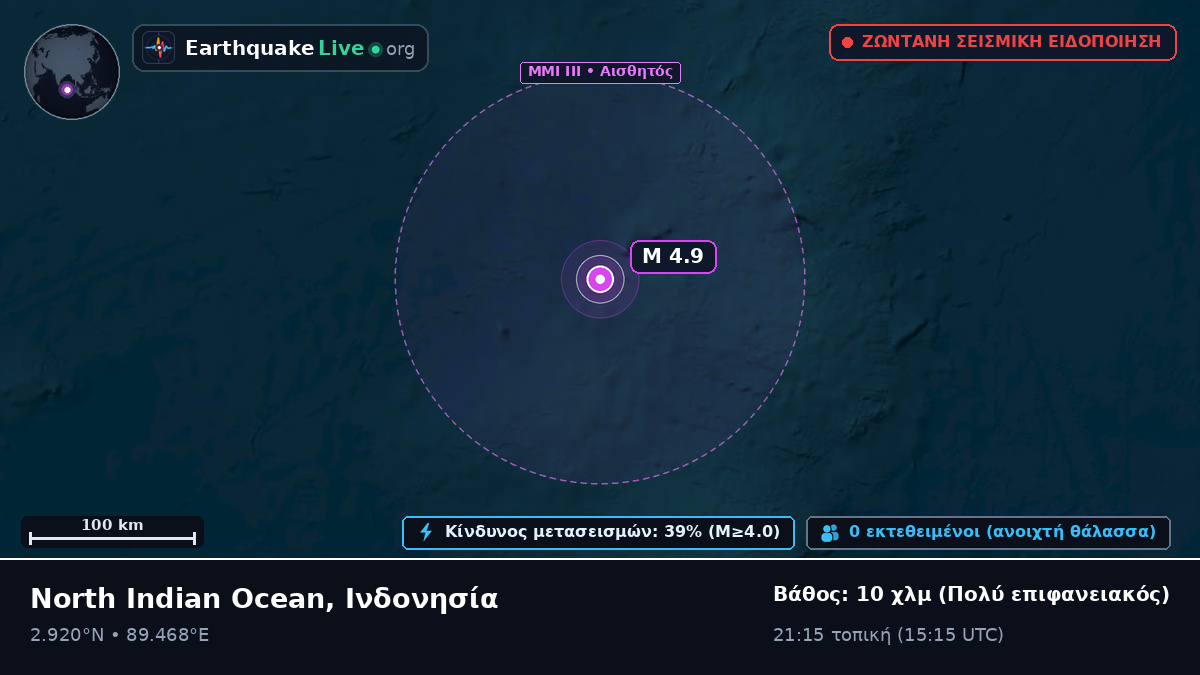 Ινδικός Ωκεανός (Ινδονησία)