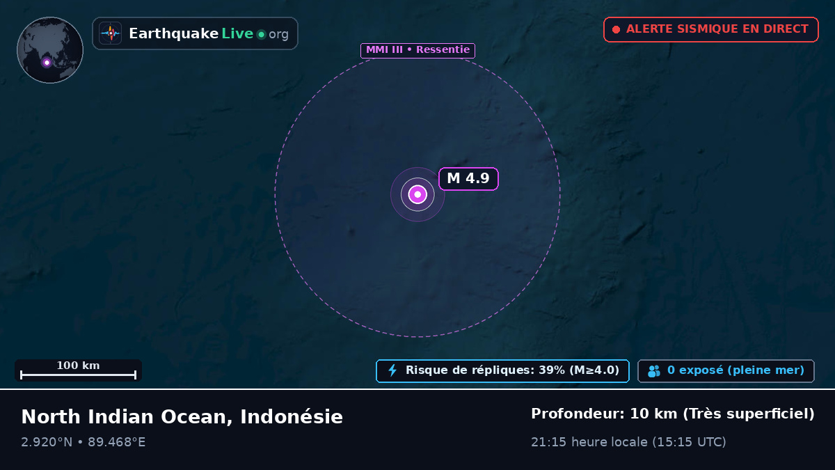 Océan Indien (Indonésie)