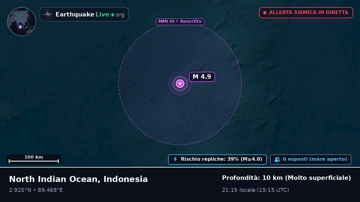 Oceano Indiano (Indonesia)