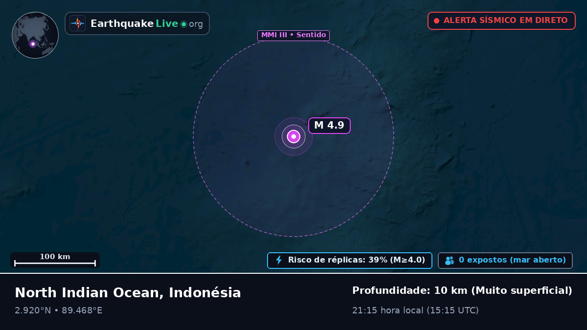 Oceano Índico (Indonésia)