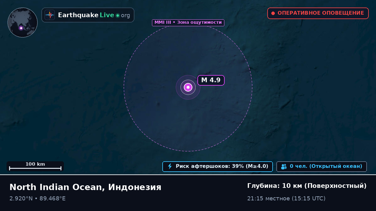 Индийский океан (Индонезия)