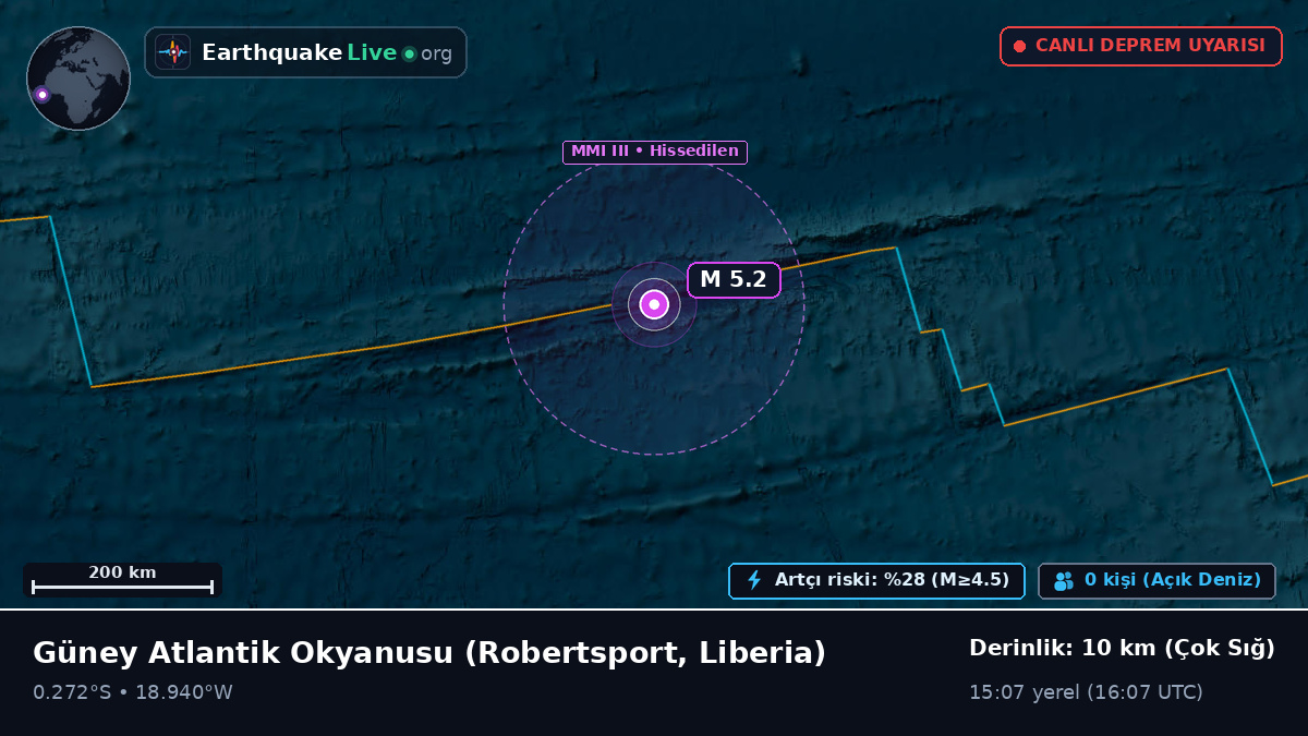 Güney Atlantik Okyanusu (Liberia)