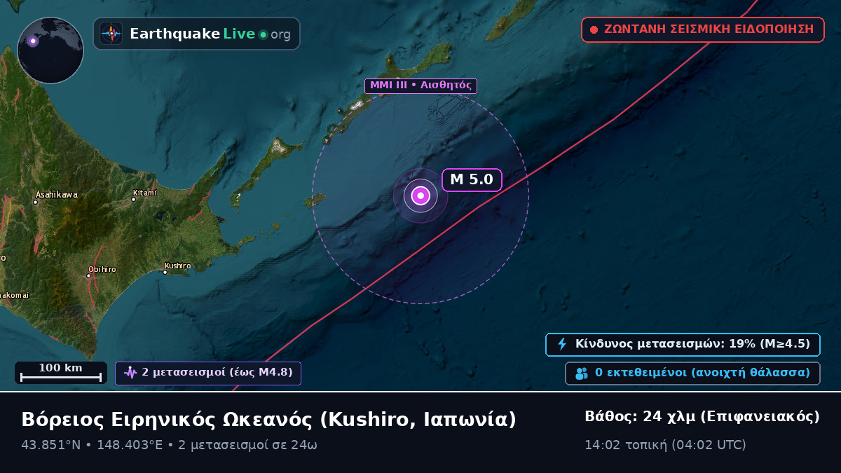 Βόρειος Ειρηνικός Ωκεανός (Ιαπωνία)