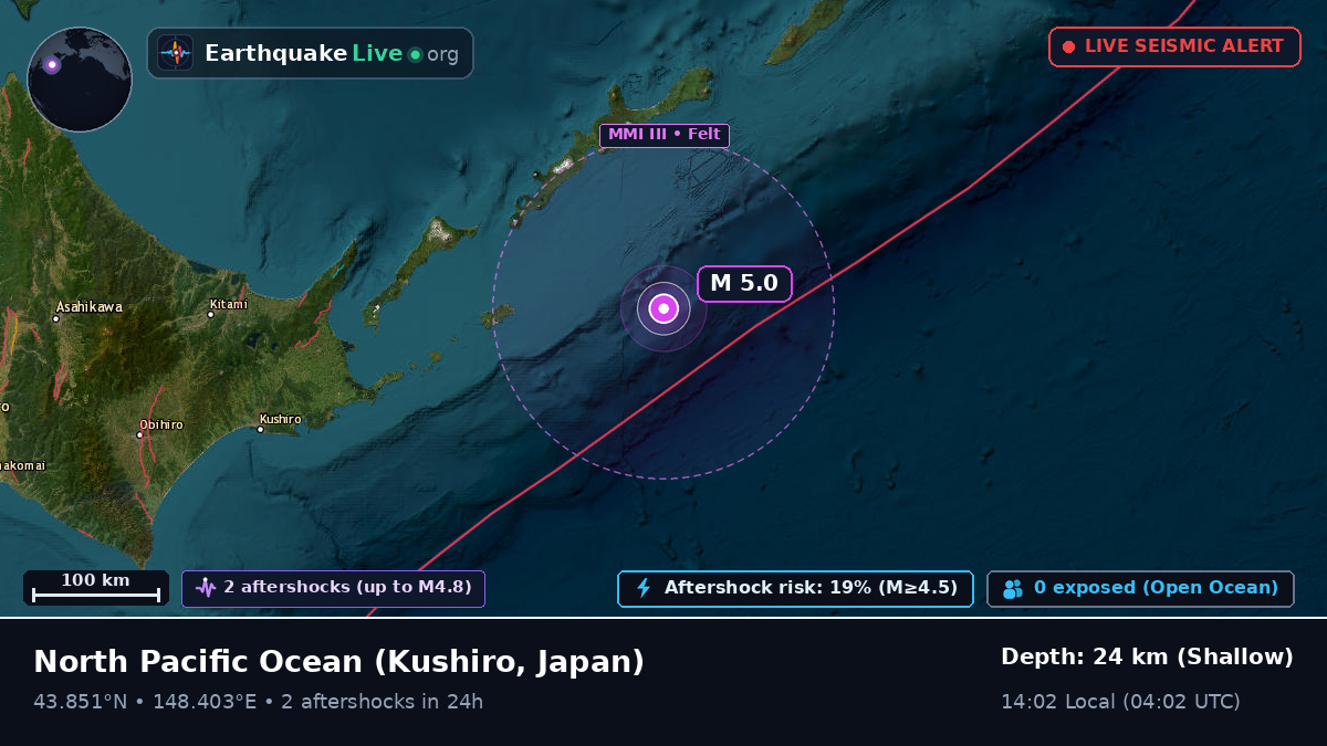 North Pacific Ocean (Japan)