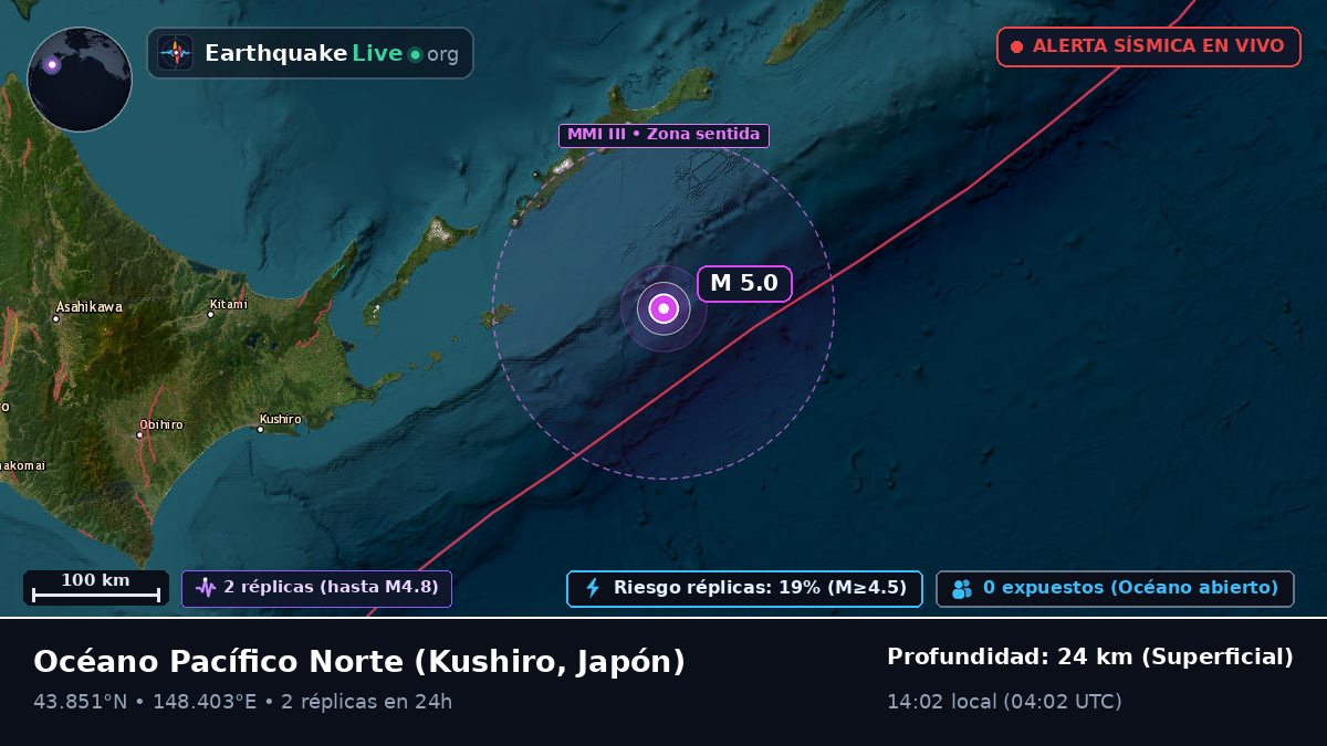 Océano Pacífico Norte (Japón)