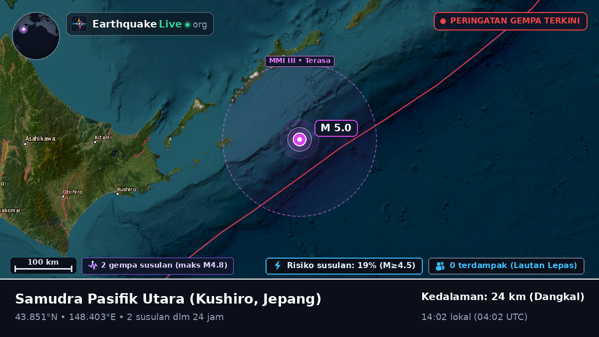 Samudra Pasifik Utara (Jepang)
