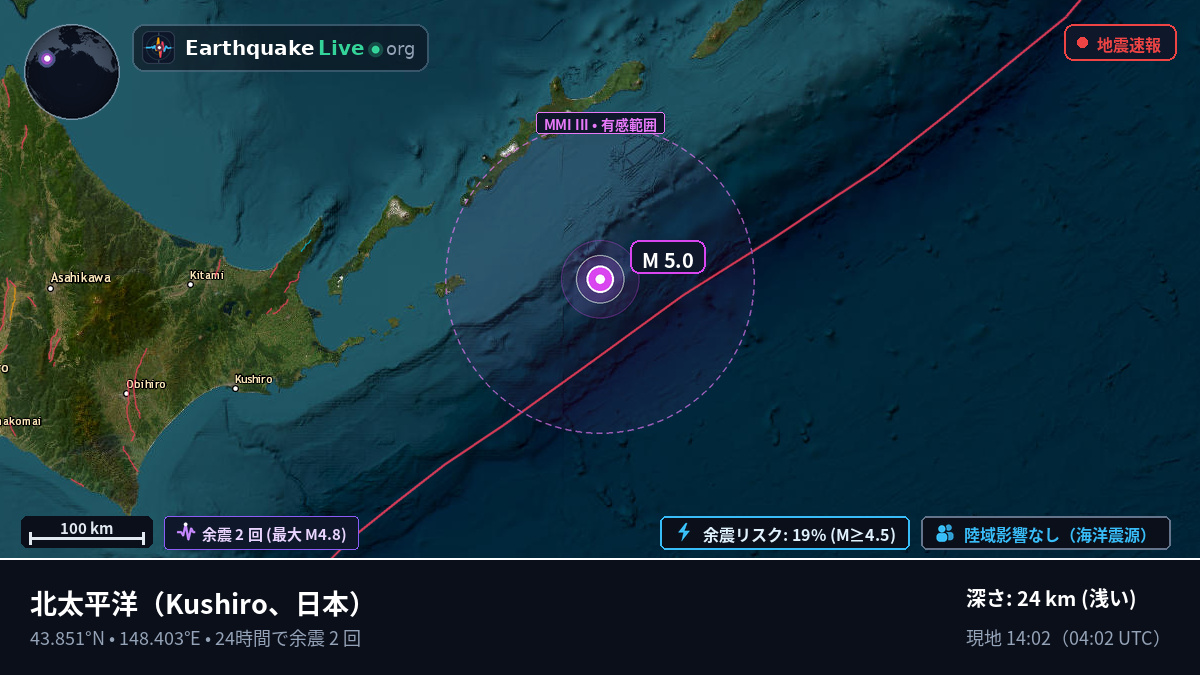 北太平洋 (日本)