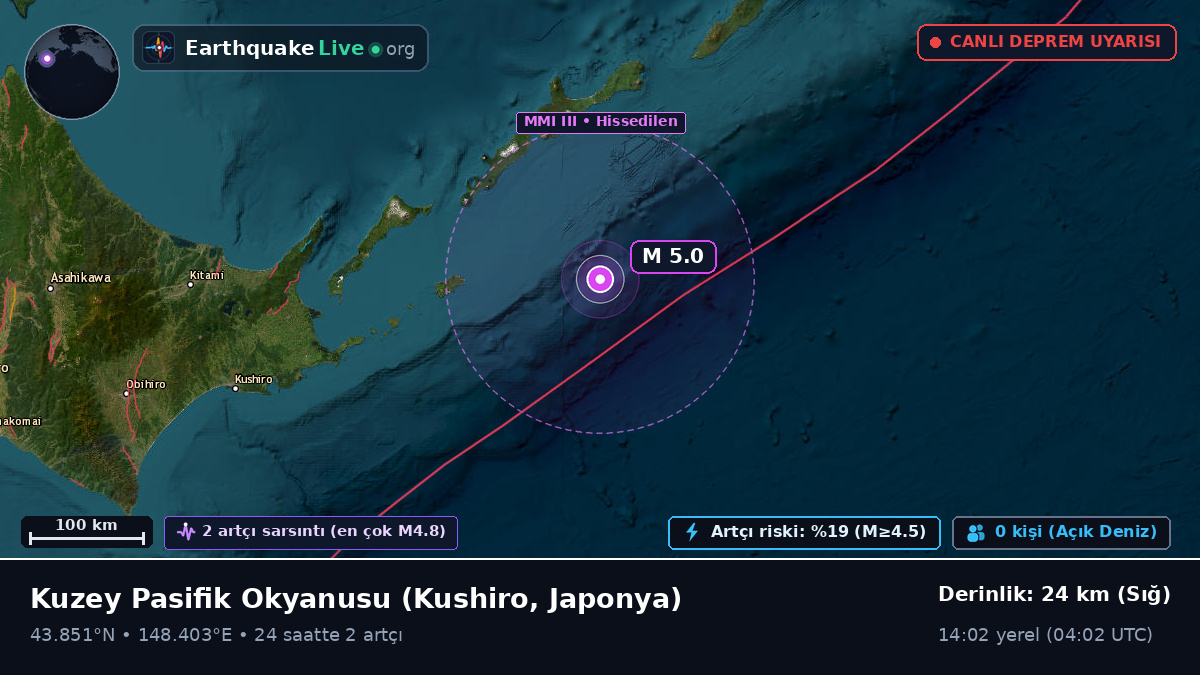 Kuzey Pasifik Okyanusu (Japonya)