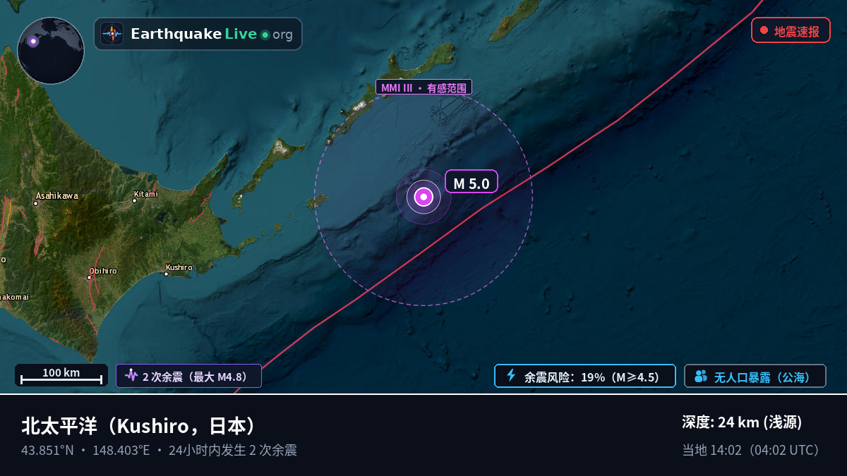 北太平洋 (日本)