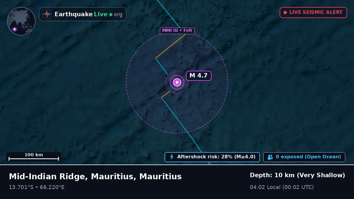 Indian Ocean (Mauritius)