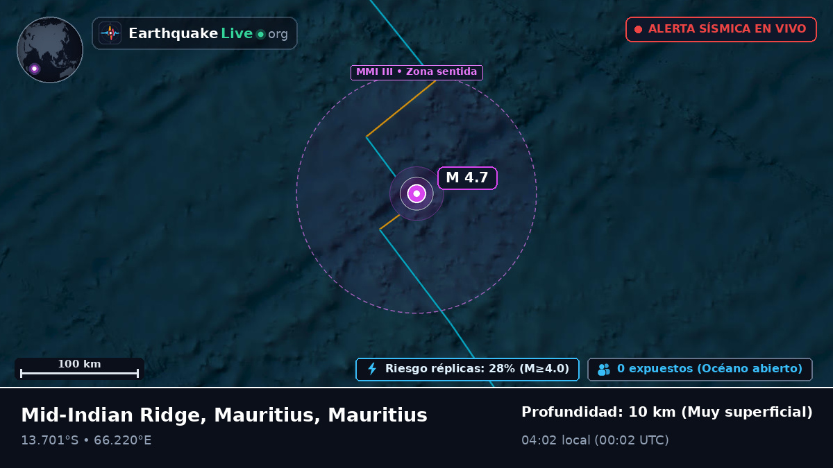 Océano Índico (Mauritius)