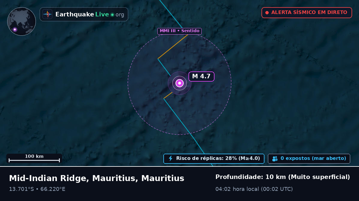 Oceano Índico (Mauritius)