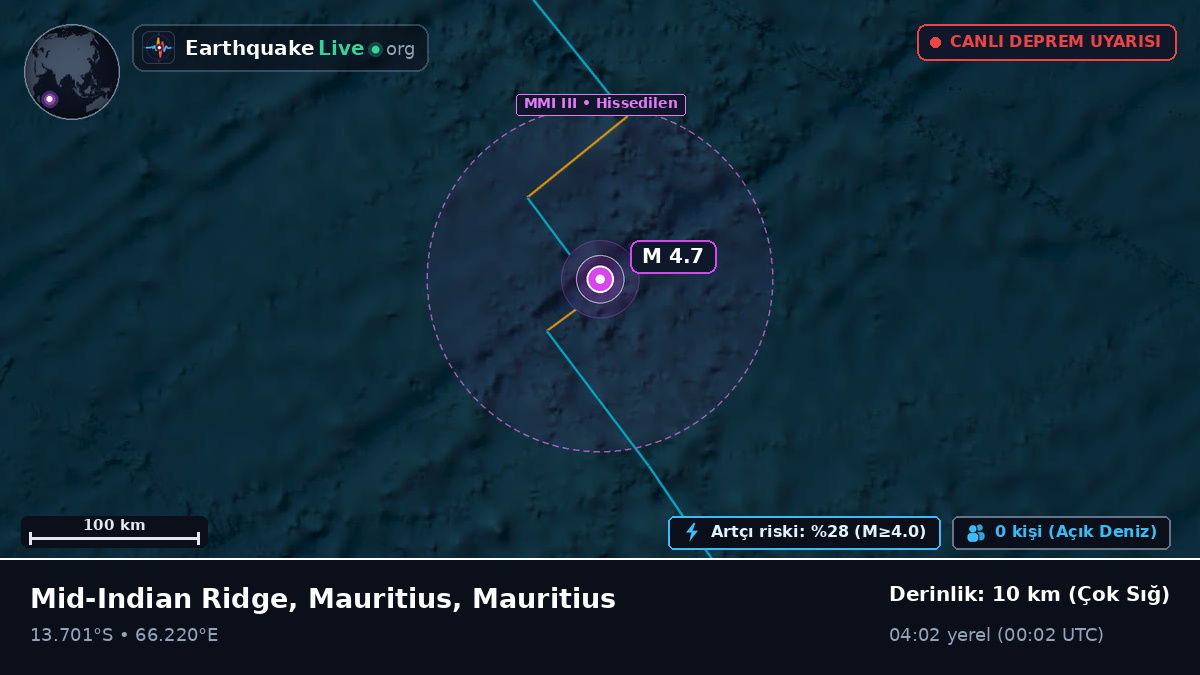 Hint Okyanusu (Mauritius)