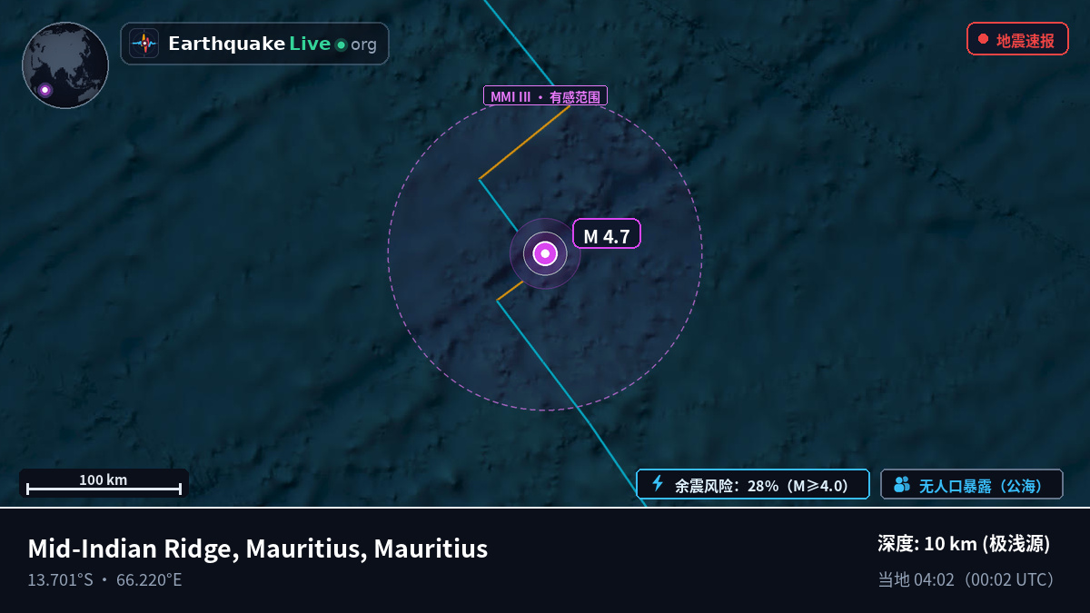 印度洋 (Mauritius)