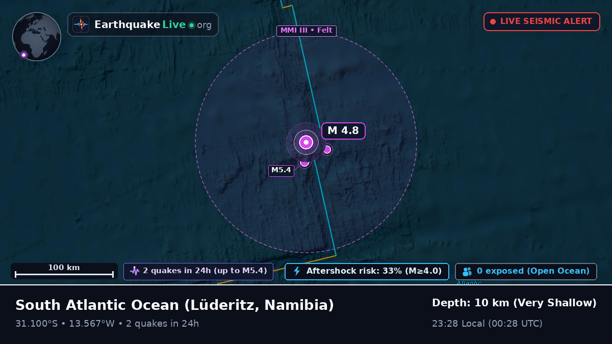 South Atlantic Ocean (Namibia)