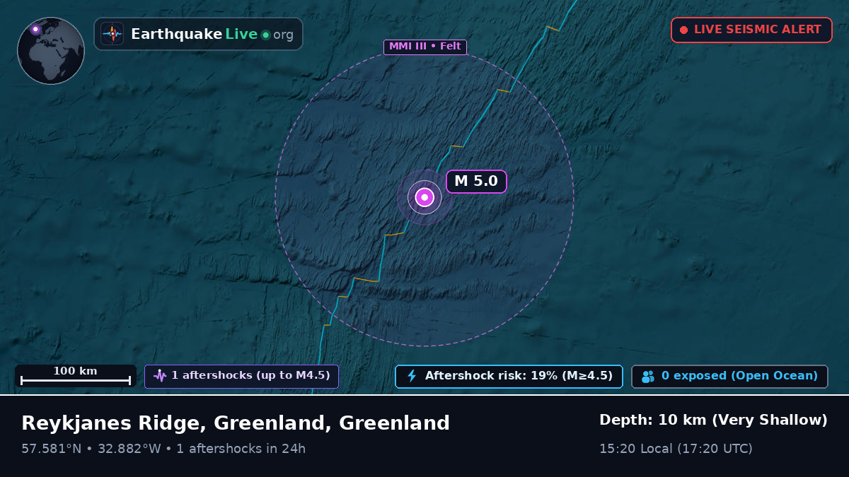 North Atlantic Ocean (Greenland)