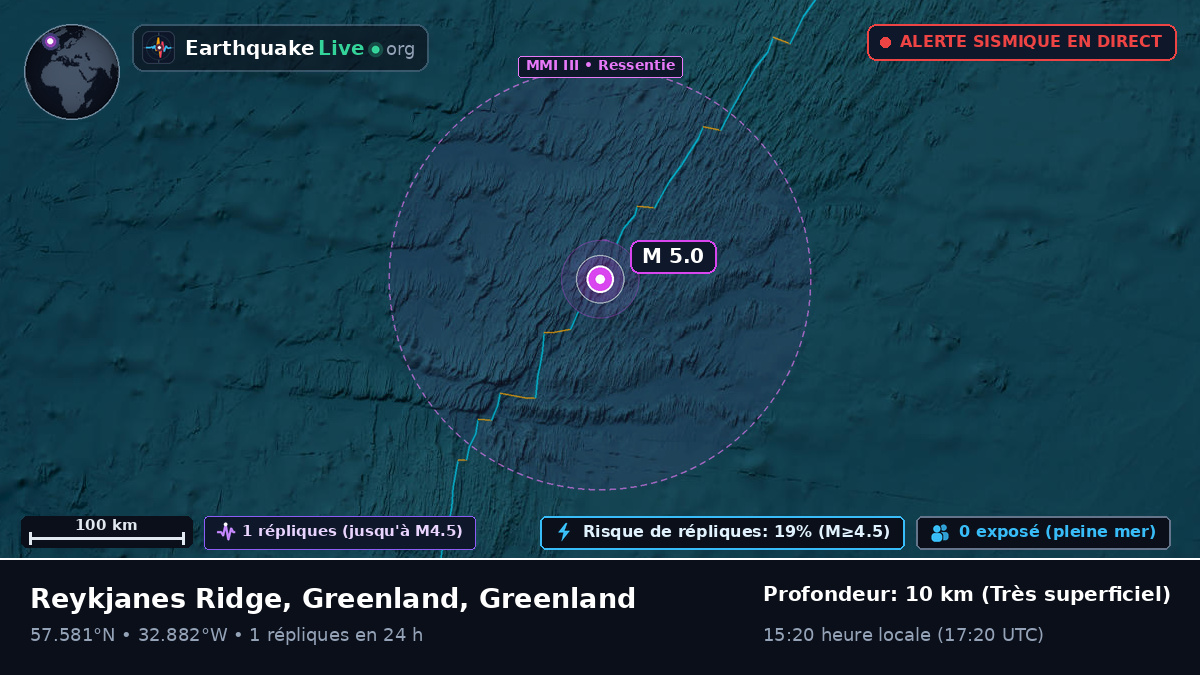 Océan Atlantique Nord (Greenland)