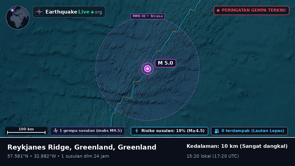 Samudra Atlantik Utara (Greenland)