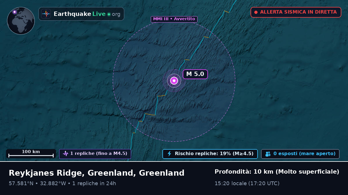 Oceano Atlantico settentrionale (Greenland)